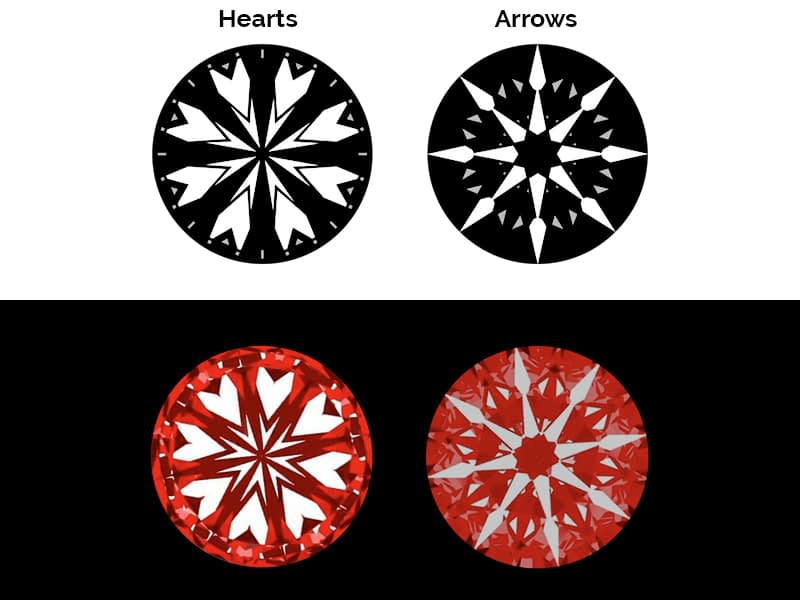 Hearts and Arrows Ansichten (Herz- und Pfeilmuster Ansichten)