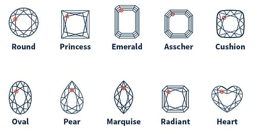 gids om verschillende diamantvormen te focussen