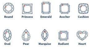 guide to focus different diamond shapes