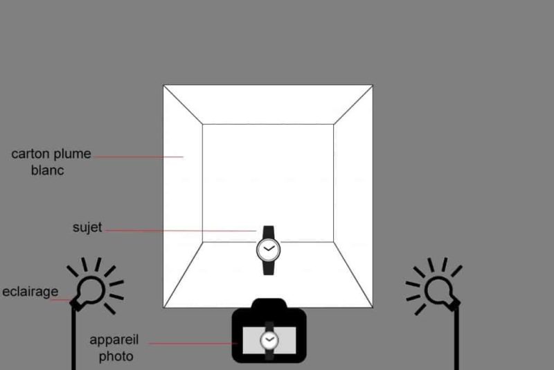 illustration of photo studio for photographing small objects