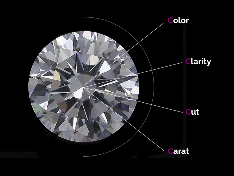 4C's quality of diamonds