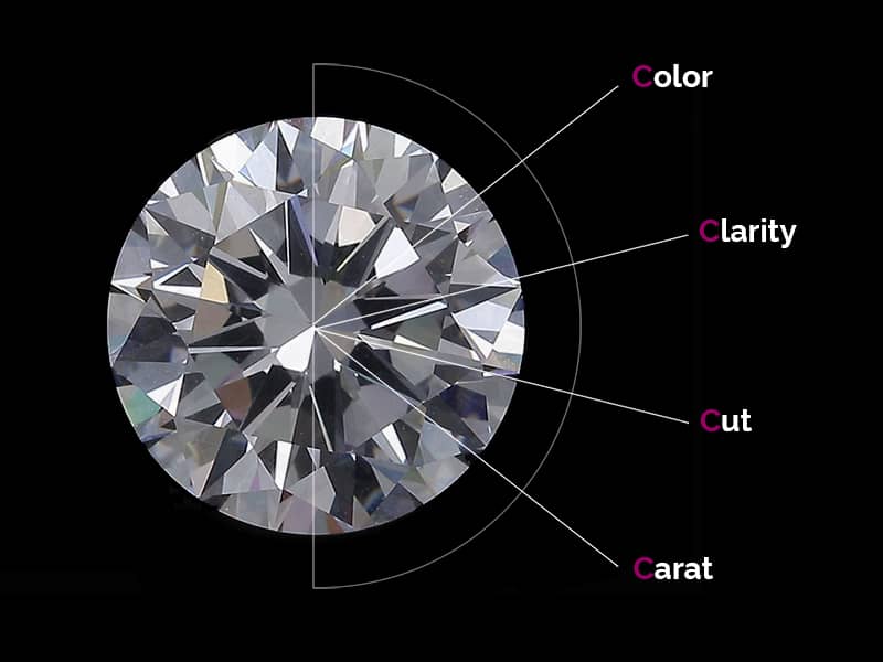 Regla de las 4C para los diamantes